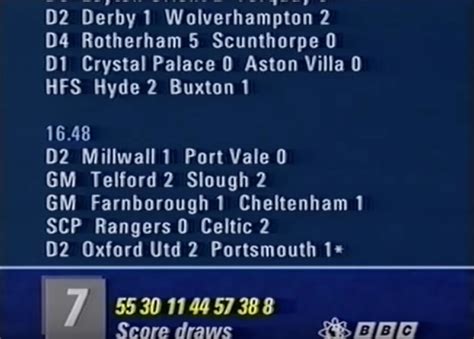 vidiprinter football|Live Football Scores .